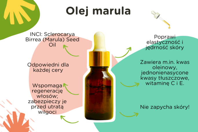 olej marula podsumowanie