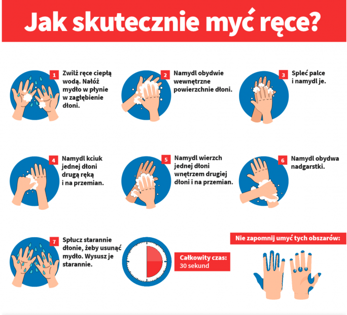 Prawidłowa technika mycia rąk