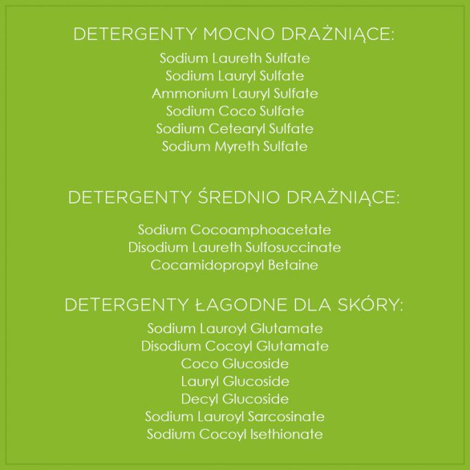 detergenty w szamponach