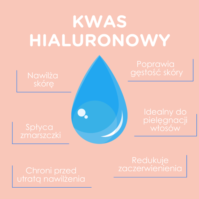 kwas hialuronowy w kosmetyce