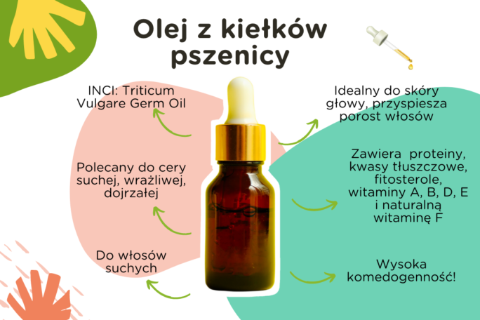 podsumowanie olej z kiełków pszenicy