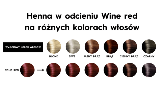 henna wine red jak wyjdzie na włosach
