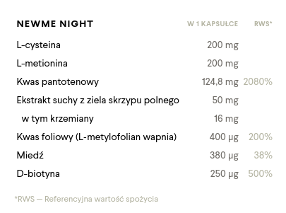 NewMe Night