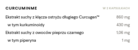 CurcuminMe